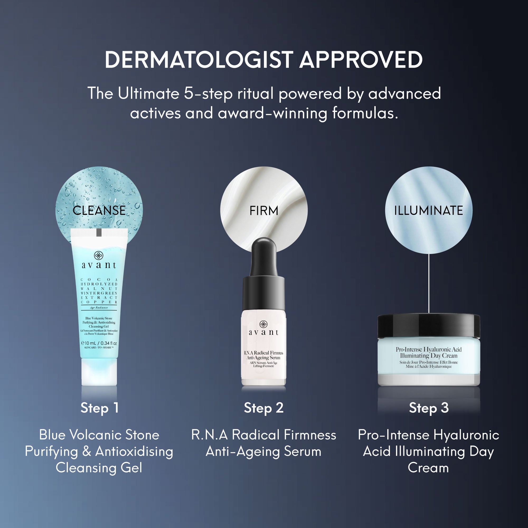 5-Step Rejuvenating Ritual & £25 Digital Gift Card